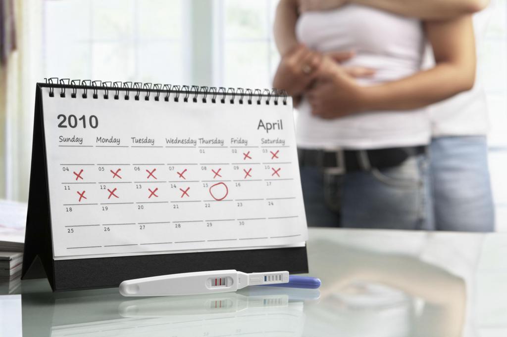 определить беременность в домашних условиях без теста