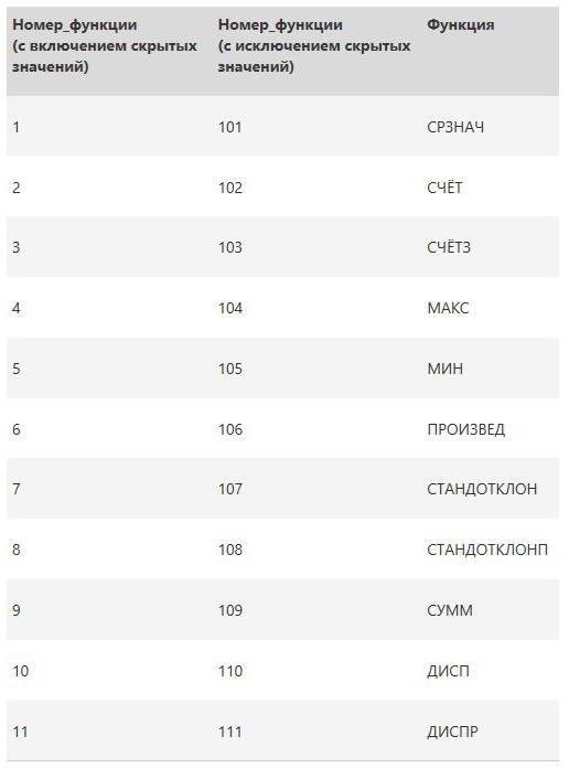 эксель промежуточные итоги формула