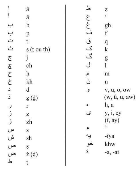 арабские иероглифы с переводом 