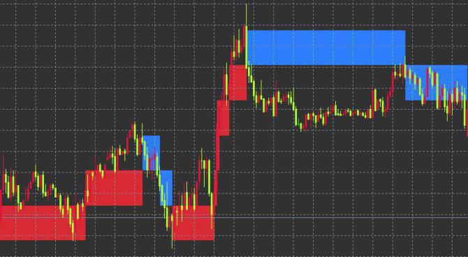 admiral markets услуги брокера на forex