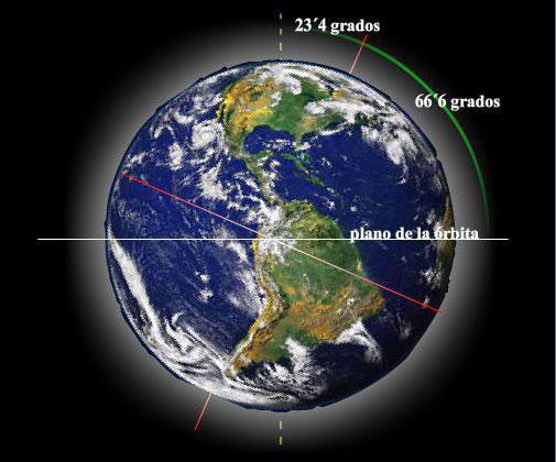 наклон земной оси к плоскости орбиты