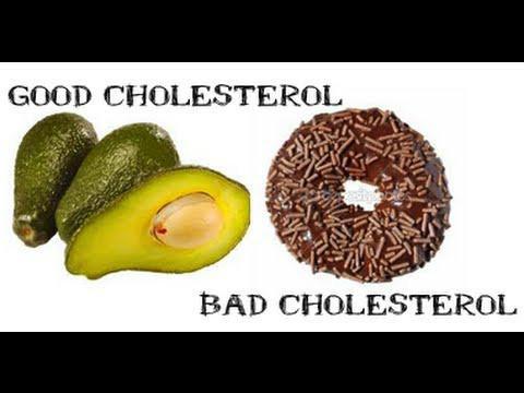 Хороший плохой холестерин крови