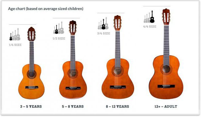 job 7 vs 8 full size classical guitar