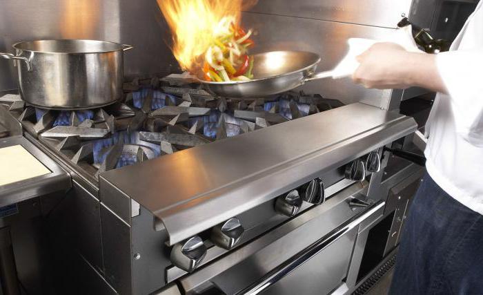 Схема горячего цеха столовой или ресторана: перечень оборудования, инвентарь Кулинария