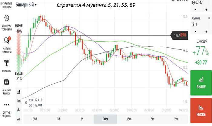 sma индикатор стратегия