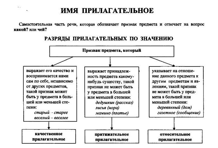 Грамматический строй