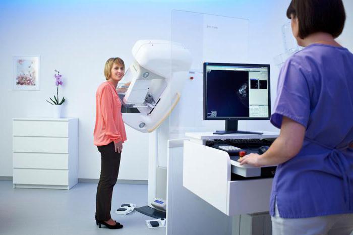 бесплатная маммография в Москве