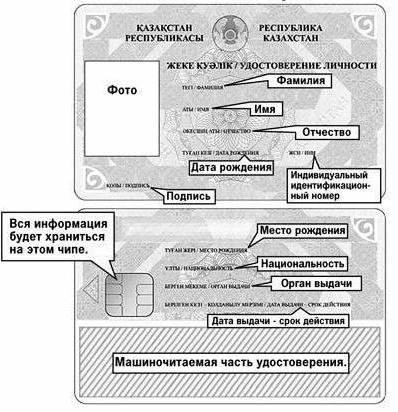 удостоверение личности республики казахстан 