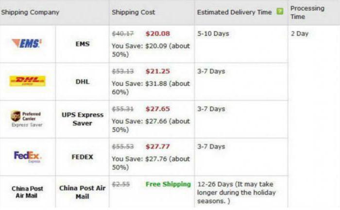 aliexpress standard shipping сроки доставки