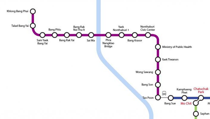 Схема метро в Бангкоке на русском