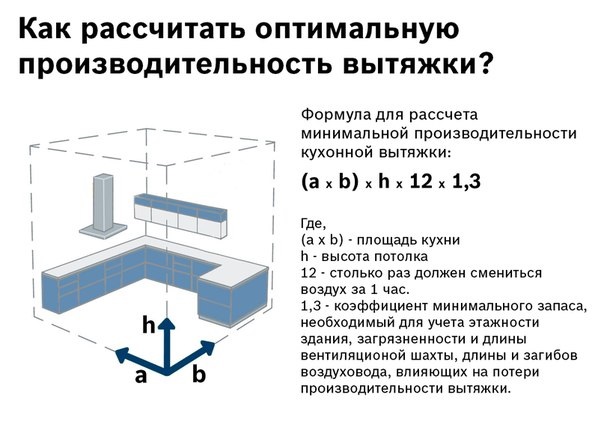 Как рассчитать мощность вытяжки для кухни