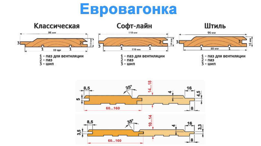 1 куб вагонки сколько штук