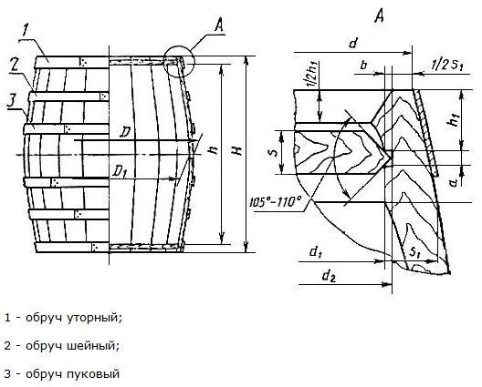 изготовление деревянных бочек