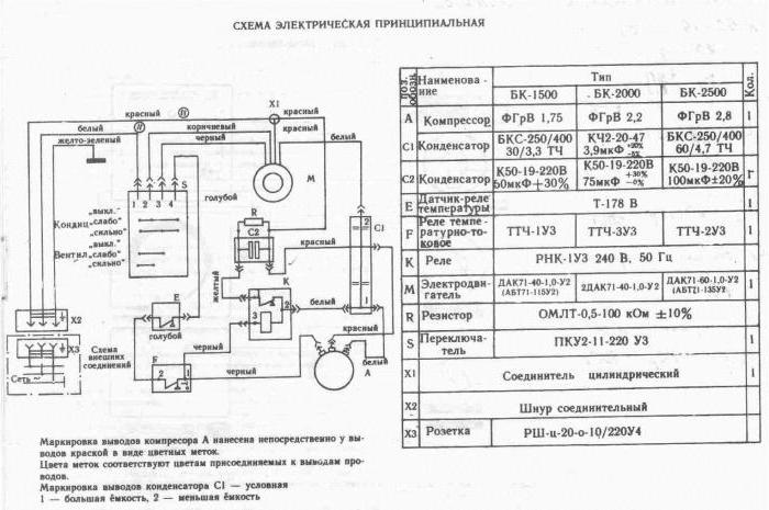 Инструкция кондиционера бк 2000