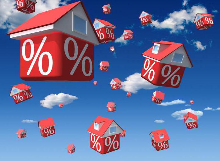 развитие ипотечного жилищного кредитования