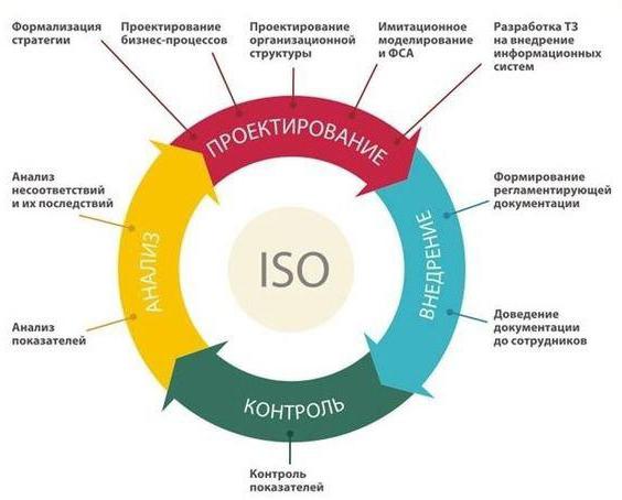 техническое регулирование и управление качеством специальность