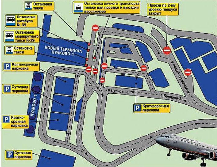 аэропорт Пулково схема терминалов