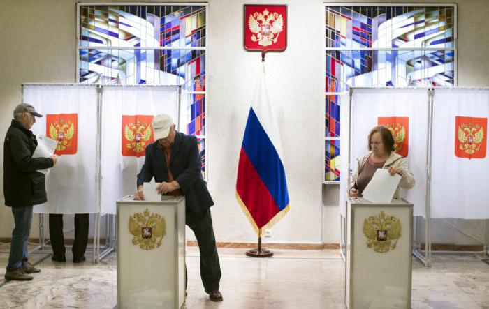 Итоги парламентских выборов в России