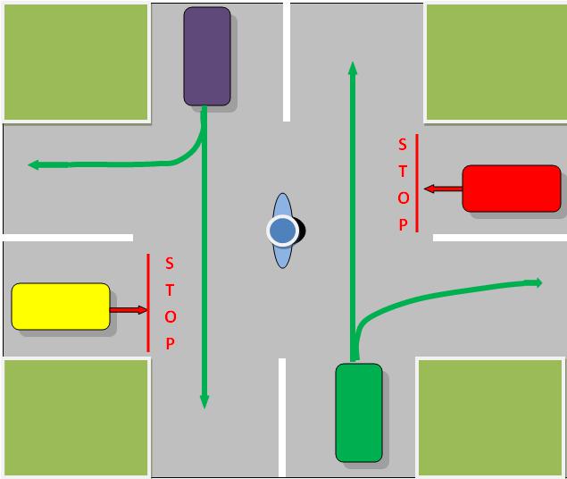 Регулировщик дорожного движения: правила, сигналы, пояснения с примерами