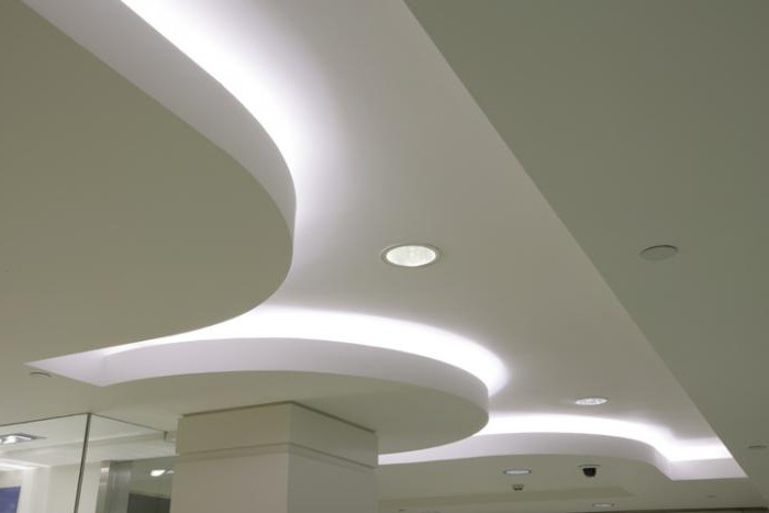 Потолочные светильники для натяжных потолков светодиодные