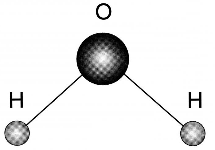 на какие атомы делится молекула воды, формула 