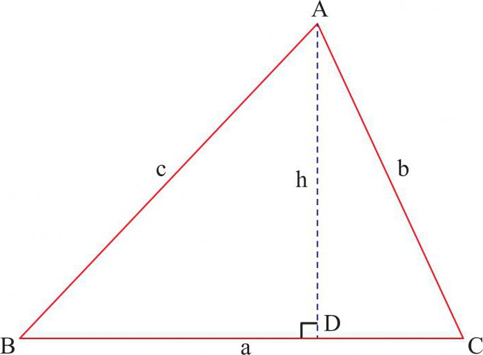 разные способы доказательства теоремы пифагора