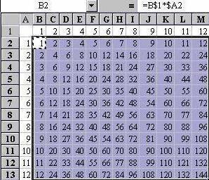 как сделать умножение в excel