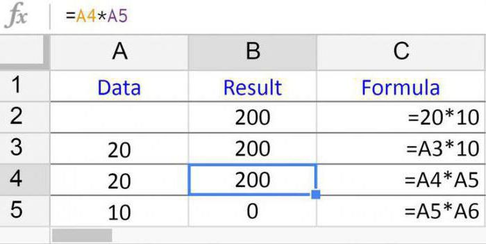 умножение в excel