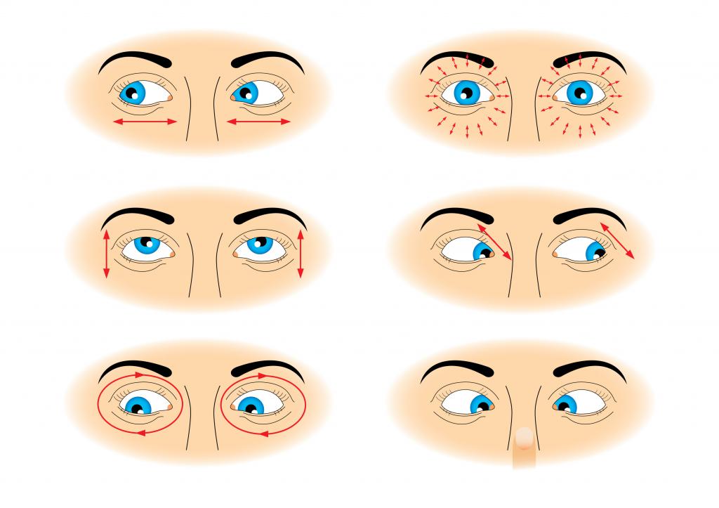 лечение нервного тика глаза у взрослых