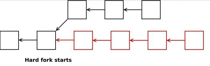 fork перевод 