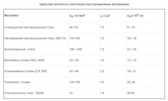 испытание металлов на прочность