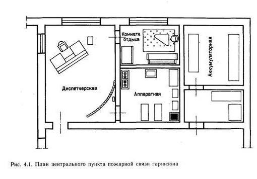 пожарная разведка тактика стратегия и культура