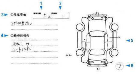 расшифровка аукционного листа японского автомобиля