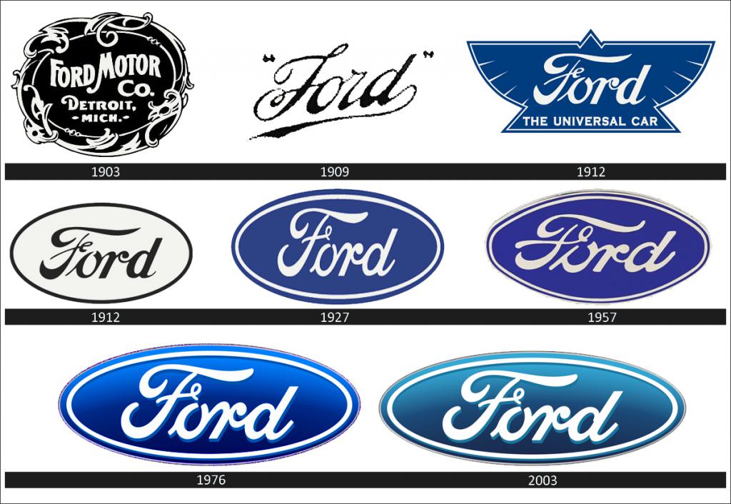 логотип машины форд