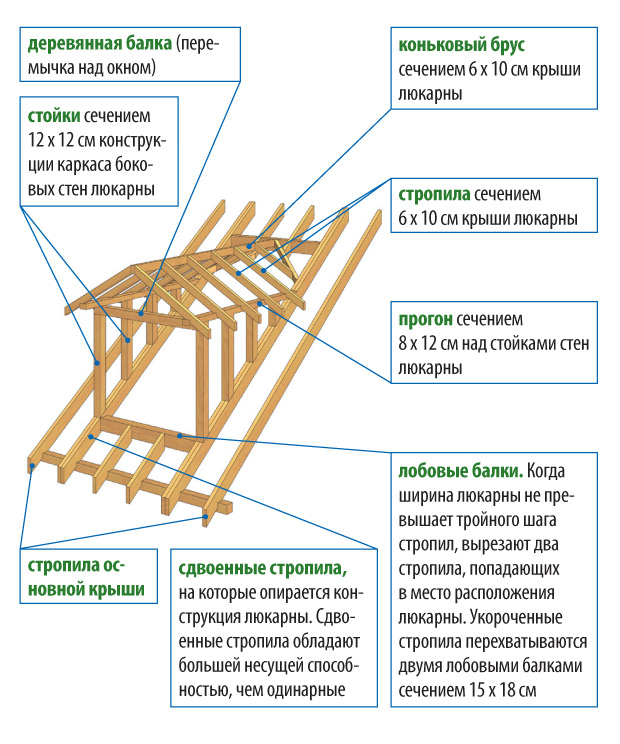 Окно слуховое жалюзийное