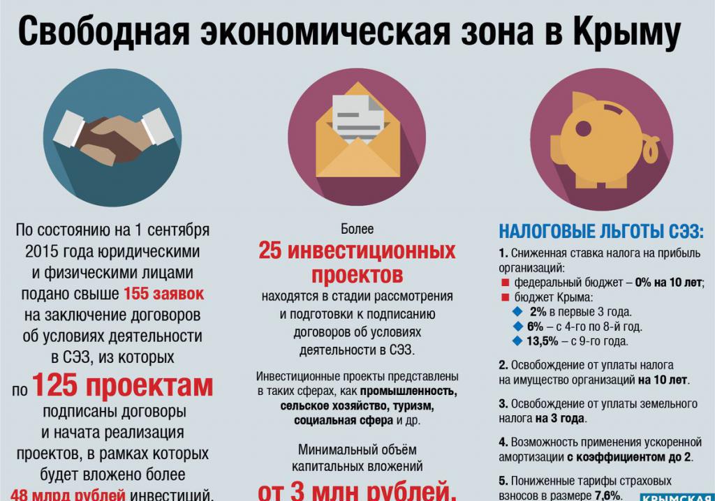 свободная экономическая зона крым налогообложение