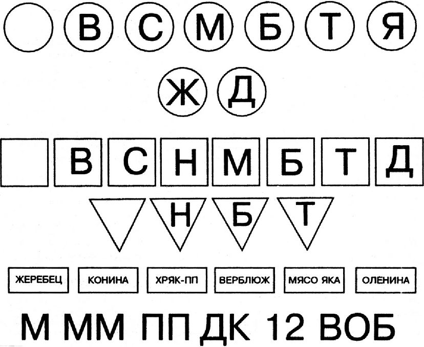 инструкция по ветеринарному клеймению мяса