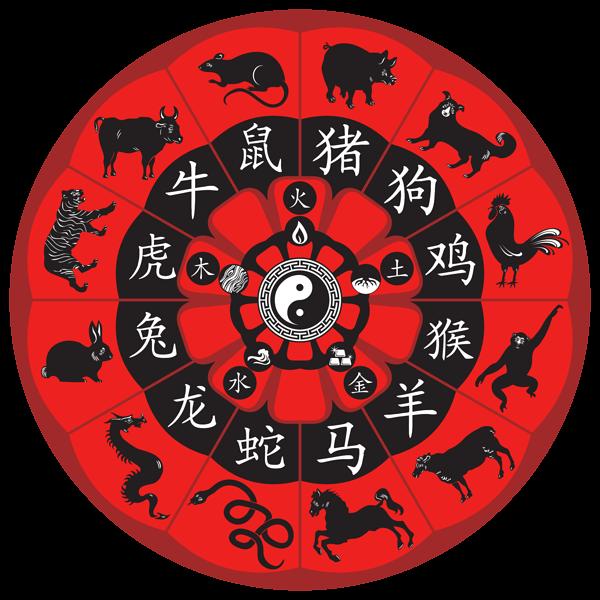 китайская астрология звезды