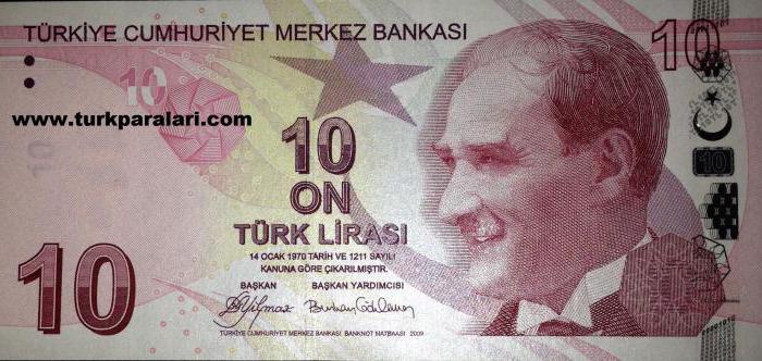отношение доллара к турецкой лире