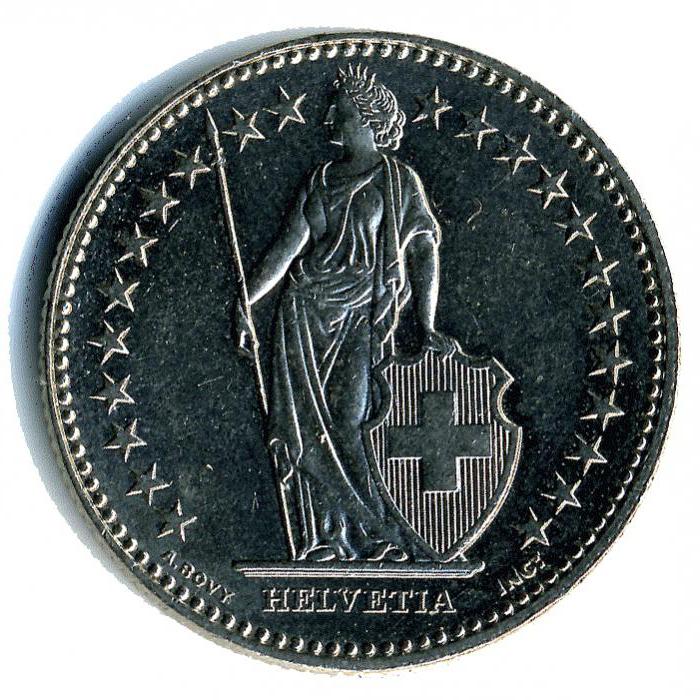 монеты швейцарии цена