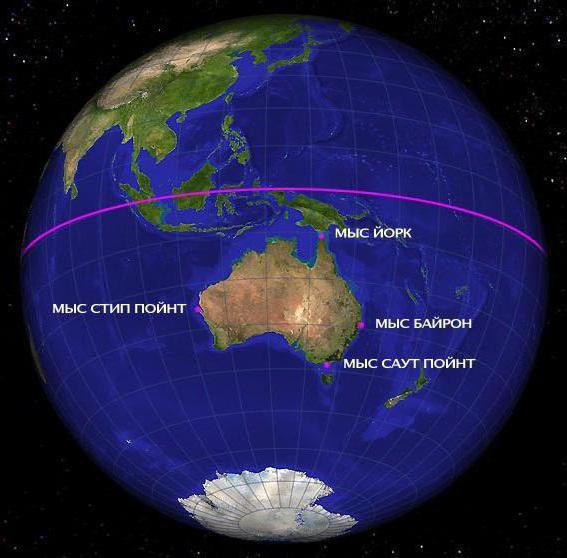 как расположена австралия относительно экватора