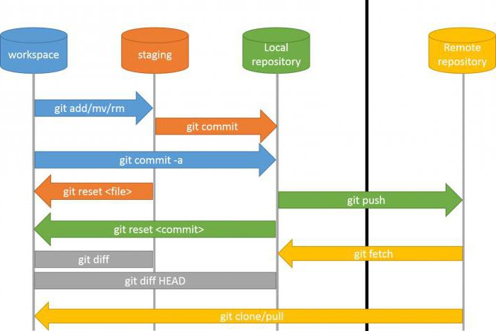 git не является внутренней или внешней командой 