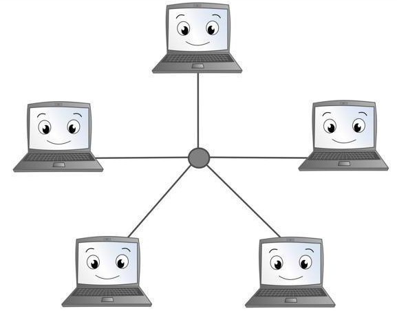 проектирование компьютерных сетей предприятия