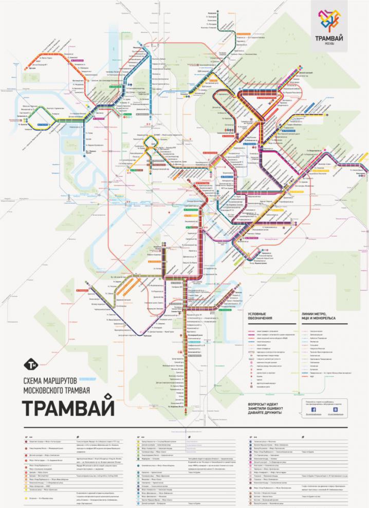 трамвайные маршруты москвы