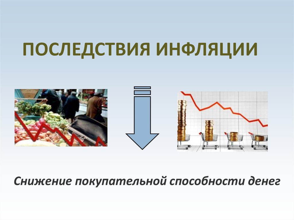 последствия инфляции