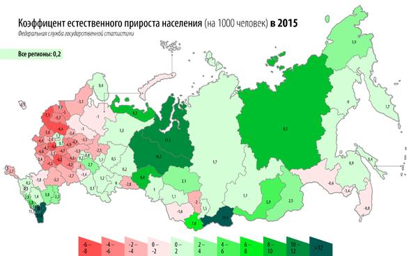 Население европейской и азиатской части России