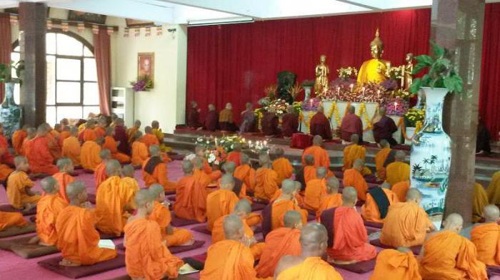 учение буддизма