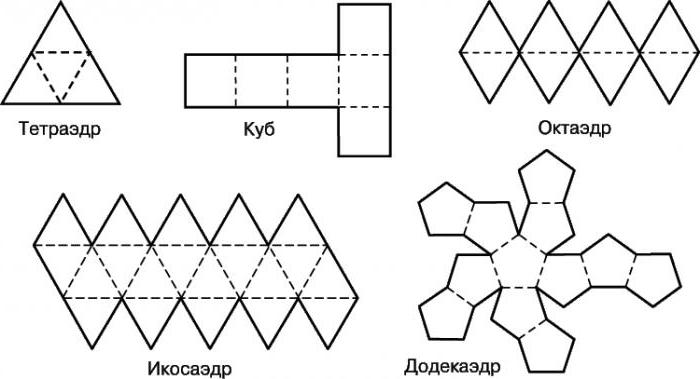 развертка многогранника