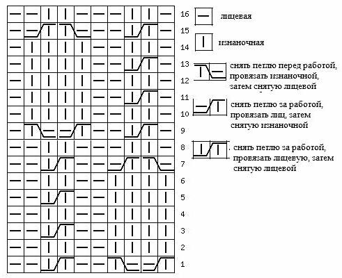 башлык спицами