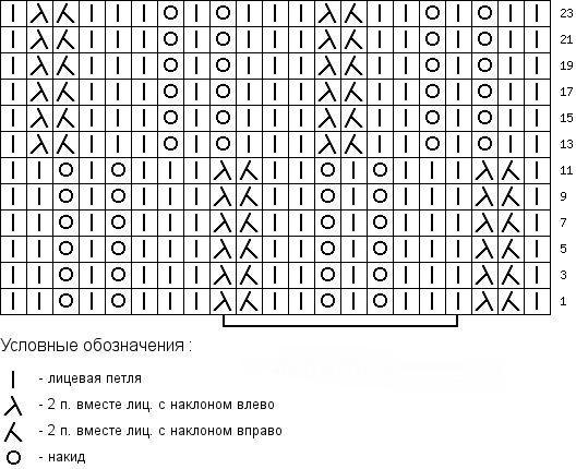 описание шарф капюшон